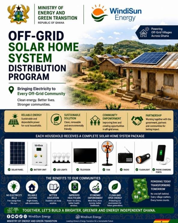 Off-Grid Solar Home System Distribution Programme — Ministry of Energy and Green Transition and WindiSun Energy